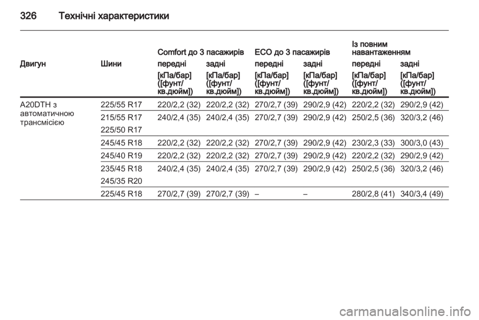 OPEL INSIGNIA 2013  Посібник з експлуатації (in Ukrainian) 