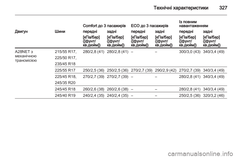 OPEL INSIGNIA 2013  Посібник з експлуатації (in Ukrainian) 