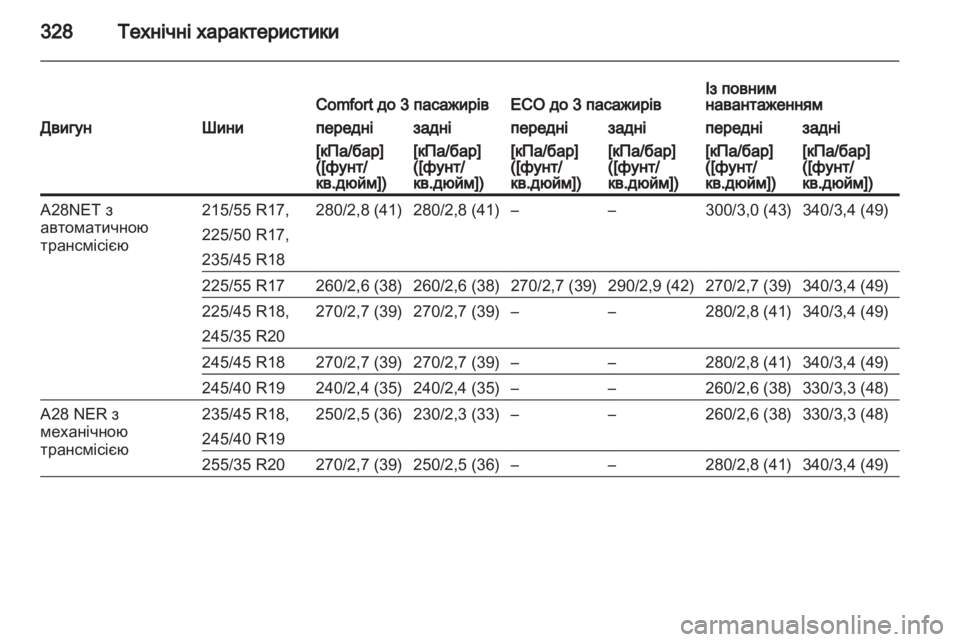 OPEL INSIGNIA 2013  Посібник з експлуатації (in Ukrainian) 