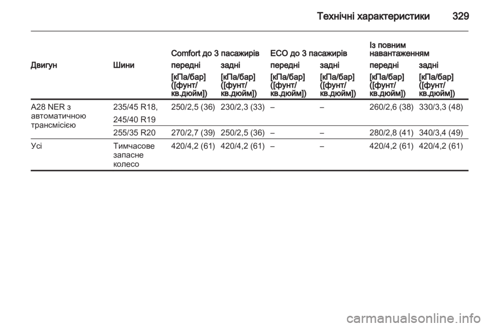 OPEL INSIGNIA 2013  Посібник з експлуатації (in Ukrainian) 