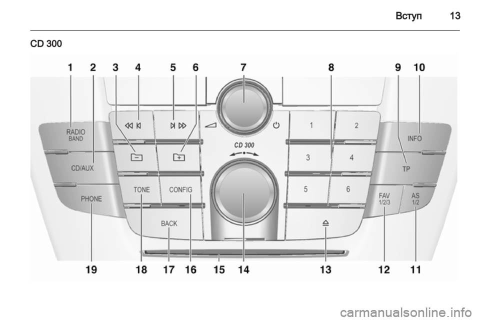 OPEL INSIGNIA 2013.5  Інструкція з експлуатації інформаційно-розважальної системи (in Ukrainian) 