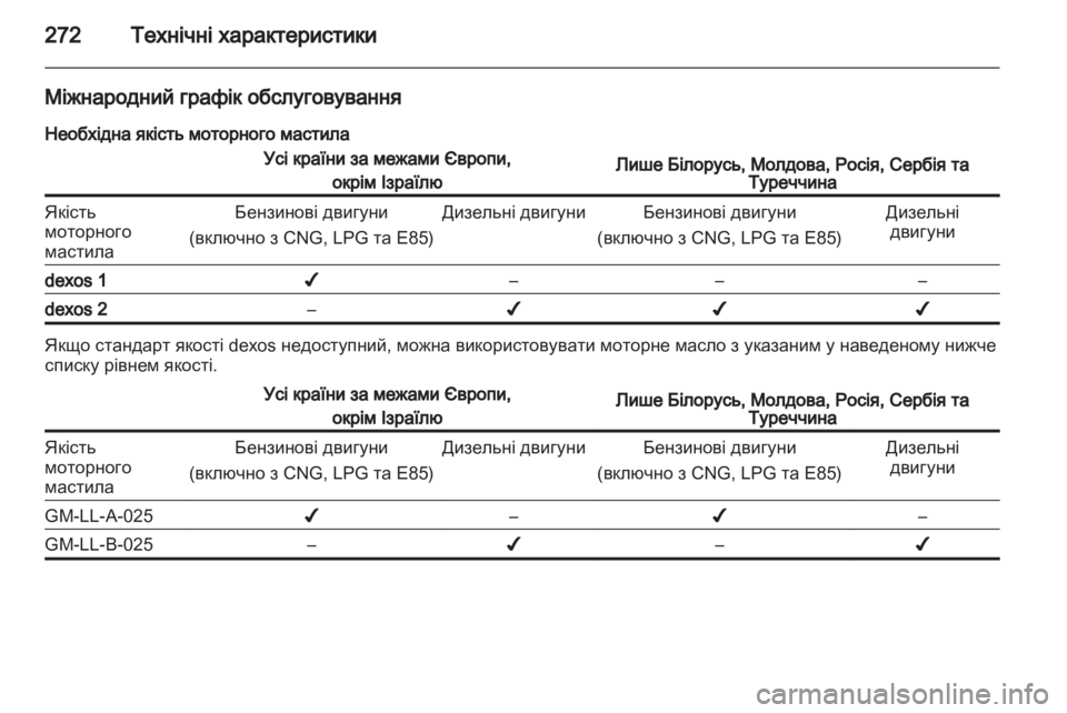 OPEL INSIGNIA 2013.5  Посібник з експлуатації (in Ukrainian) 