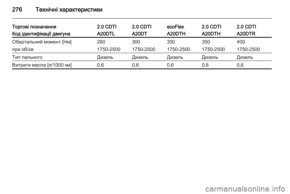 OPEL INSIGNIA 2013.5  Посібник з експлуатації (in Ukrainian) 
