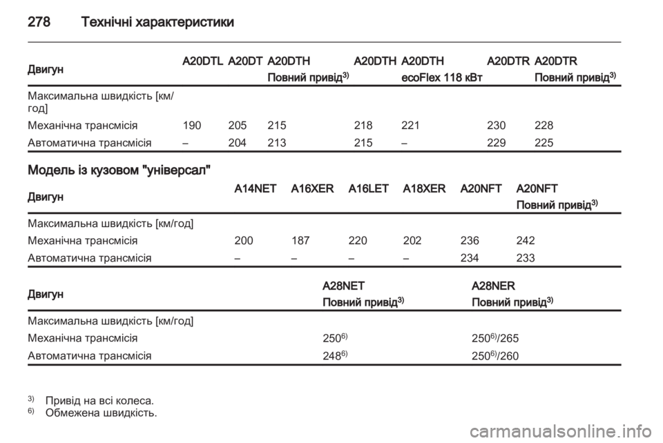 OPEL INSIGNIA 2013.5  Посібник з експлуатації (in Ukrainian) 