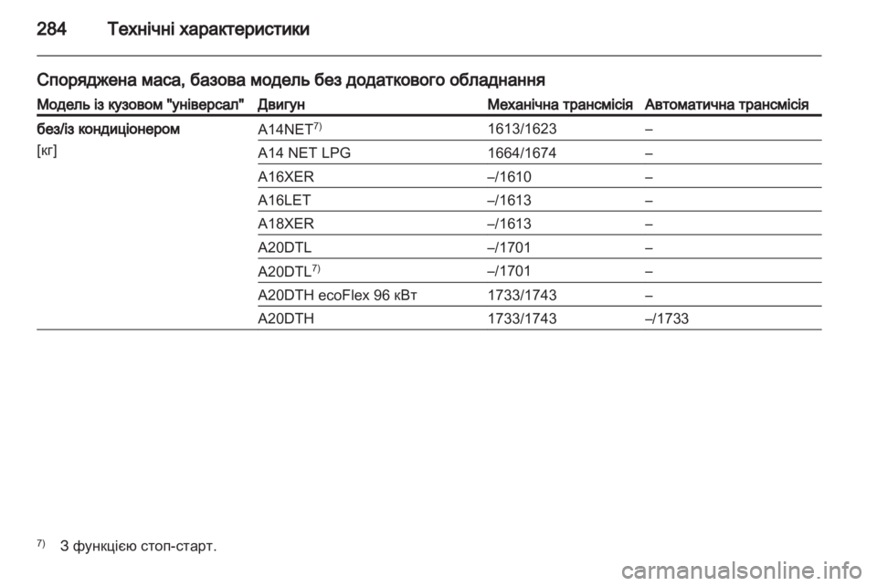 OPEL INSIGNIA 2013.5  Посібник з експлуатації (in Ukrainian) 
