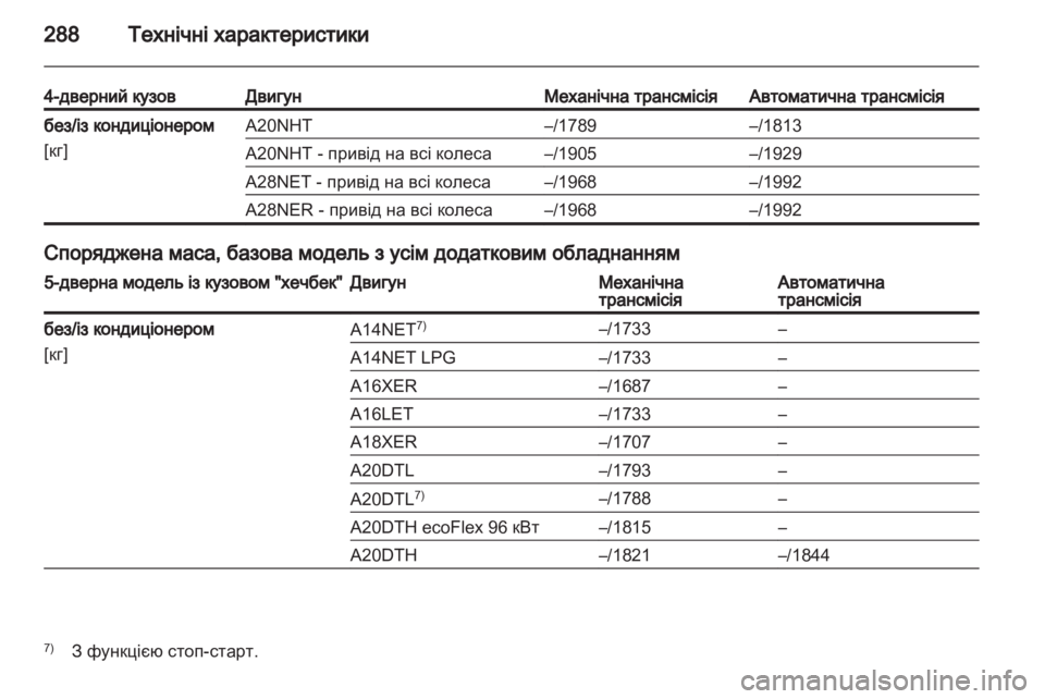 OPEL INSIGNIA 2013.5  Посібник з експлуатації (in Ukrainian) 