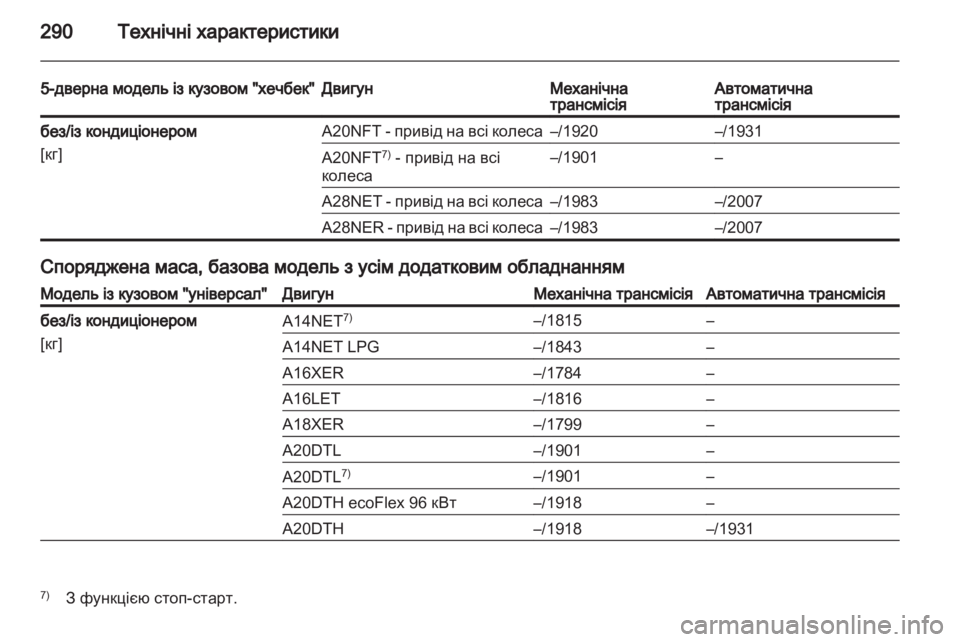 OPEL INSIGNIA 2013.5  Посібник з експлуатації (in Ukrainian) 