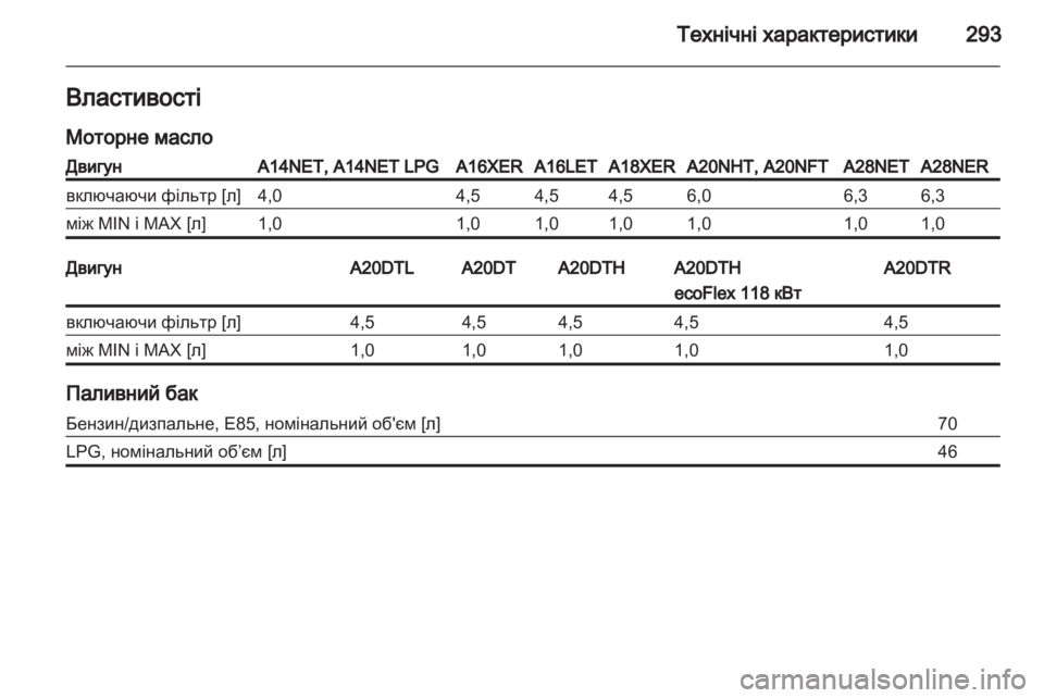 OPEL INSIGNIA 2013.5  Посібник з експлуатації (in Ukrainian) 
