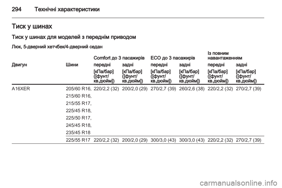 OPEL INSIGNIA 2013.5  Посібник з експлуатації (in Ukrainian) 