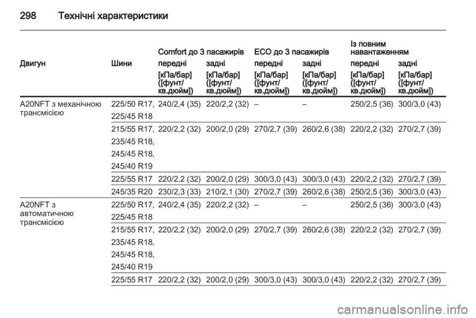 OPEL INSIGNIA 2013.5  Посібник з експлуатації (in Ukrainian) 