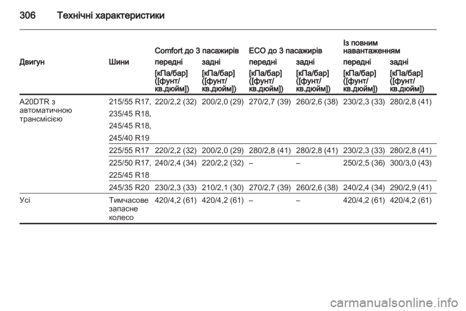 OPEL INSIGNIA 2013.5  Посібник з експлуатації (in Ukrainian) 