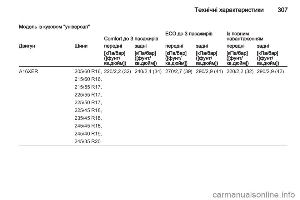 OPEL INSIGNIA 2013.5  Посібник з експлуатації (in Ukrainian) 