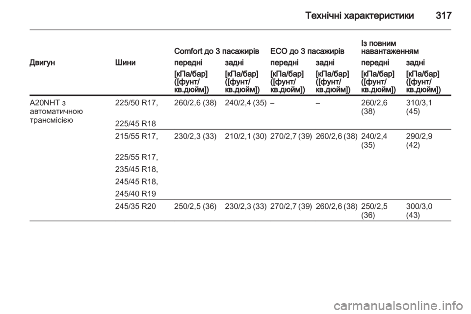 OPEL INSIGNIA 2013.5  Посібник з експлуатації (in Ukrainian) 