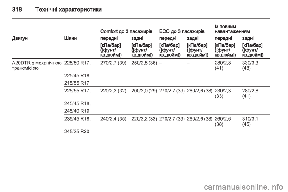OPEL INSIGNIA 2013.5  Посібник з експлуатації (in Ukrainian) 