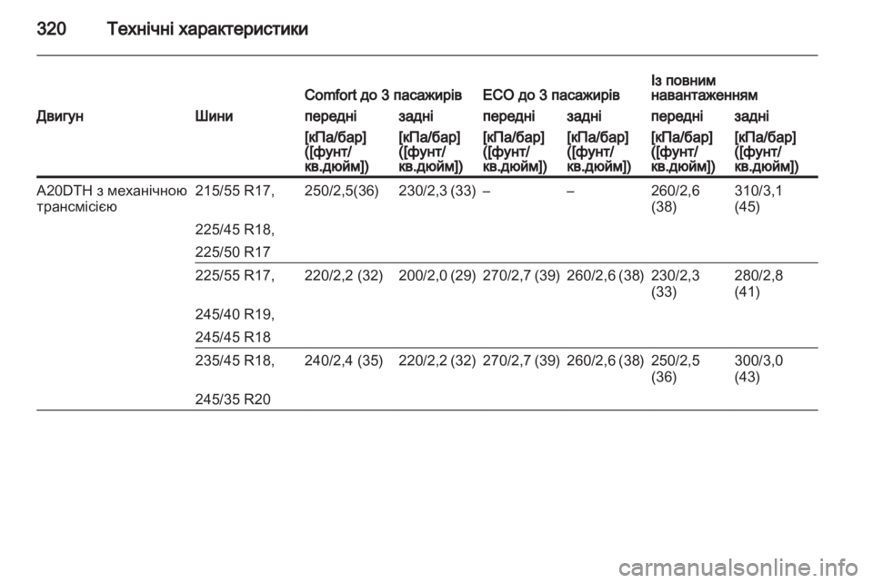 OPEL INSIGNIA 2013.5  Посібник з експлуатації (in Ukrainian) 