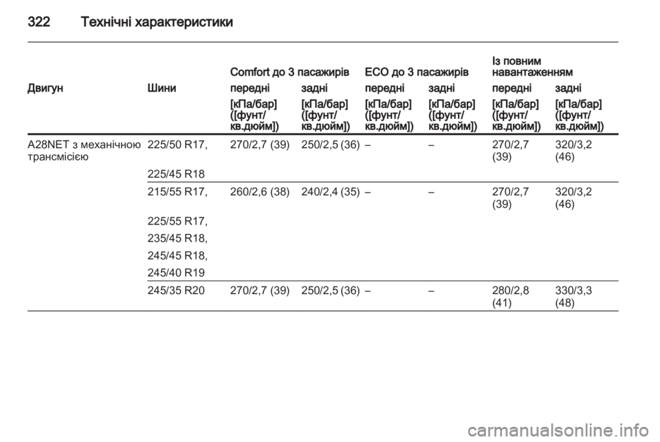 OPEL INSIGNIA 2013.5  Посібник з експлуатації (in Ukrainian) 