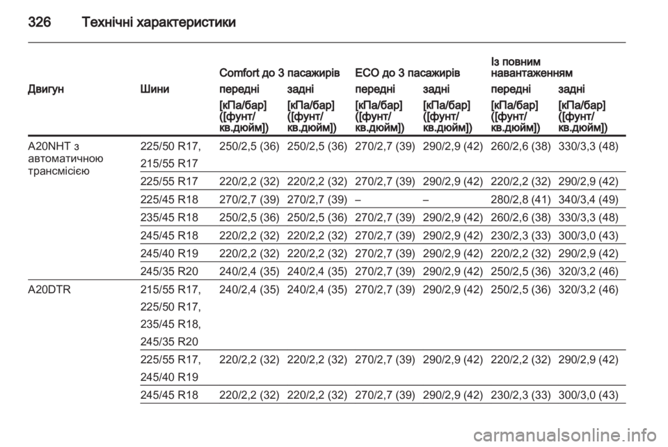 OPEL INSIGNIA 2013.5  Посібник з експлуатації (in Ukrainian) 