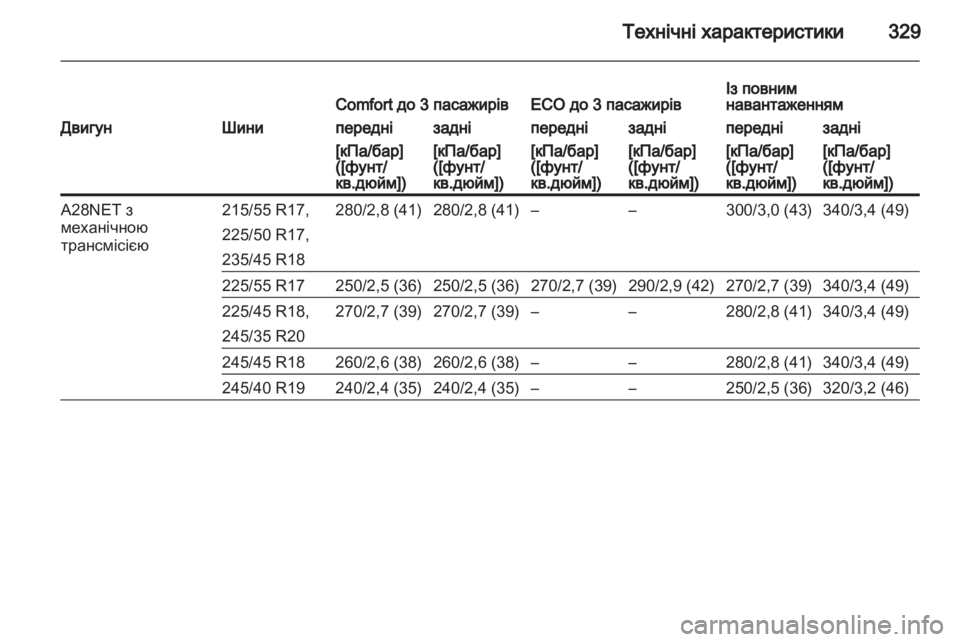 OPEL INSIGNIA 2013.5  Посібник з експлуатації (in Ukrainian) 