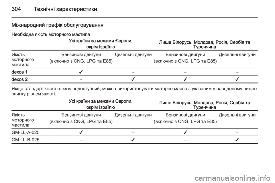 OPEL INSIGNIA 2014  Посібник з експлуатації (in Ukrainian) 304Технічні характеристики
Міжнародний графік обслуговуванняНеобхідна якість моторного мастилаУсі країни з