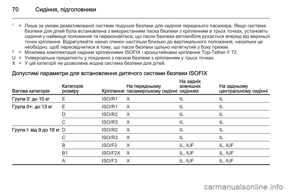 OPEL INSIGNIA 2014 Посібник з експлуатації (in Ukrainian) 70Сидіння, підголовники
1=Лише за умови дезактивованої системи подушок безпеки для сидіння переднього пасажи OPEL INSIGNIA 2014 Посібник з експлуатації (in Ukrainian) 70Сидіння, підголовники
1=Лише за умови дезактивованої системи подушок безпеки для сидіння переднього пасажи