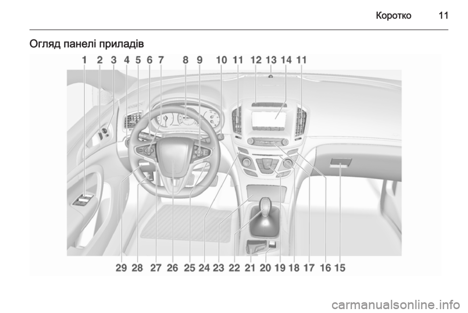 OPEL INSIGNIA 2015.5  Посібник з експлуатації (in Ukrainian) Коротко11Огляд панелі приладів 