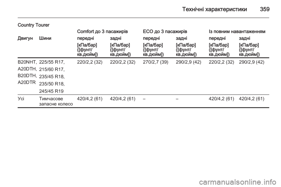 OPEL INSIGNIA 2015.5  Посібник з експлуатації (in Ukrainian) Технічні характеристики359
Country TourerComfort до 3 пасажирівECO до 3 пасажирівІз повним навантаженнямДвигунШиниперед