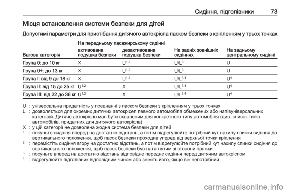 OPEL INSIGNIA BREAK 2018.5  Посібник з експлуатації (in Ukrainian) Сидіння, підголівники73Місця встановлення системи безпеки для дітейДопустимі параметри для пристібання дит