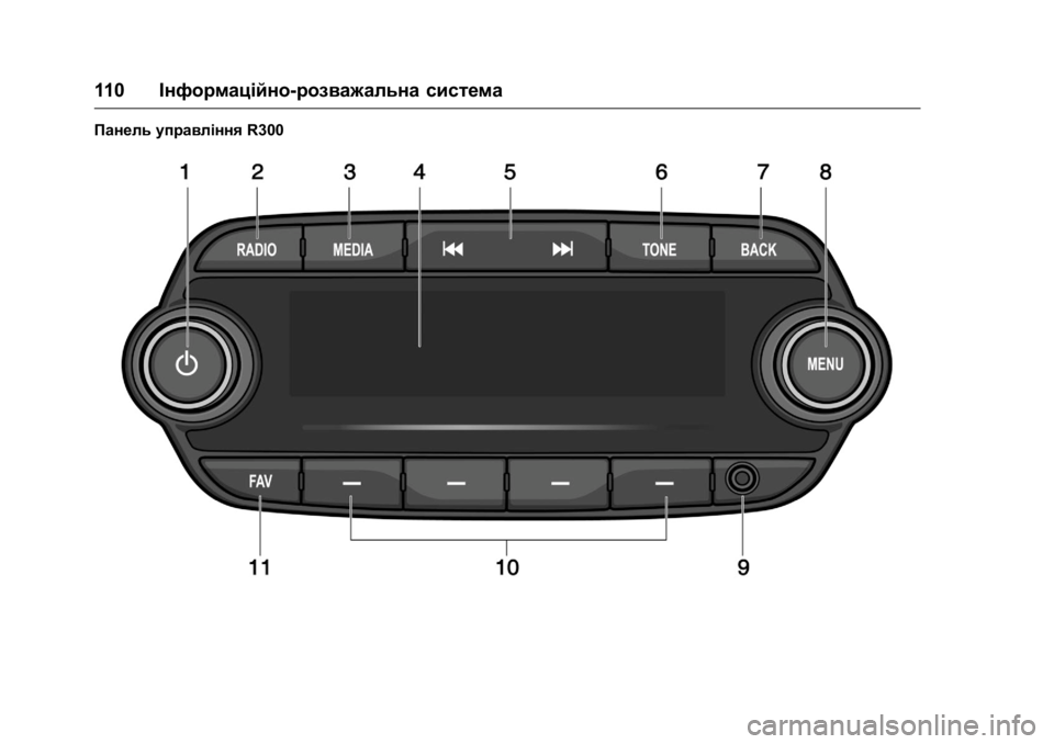 OPEL KARL 2016  Посібник з експлуатації (in Ukrainian) OPEL Karl Owner Manual (GMK-Localizing-EU LHD-9231167) - 2016 - crc -
9/8/15
110Інформаційно-розважальна система
Панель управління R300 