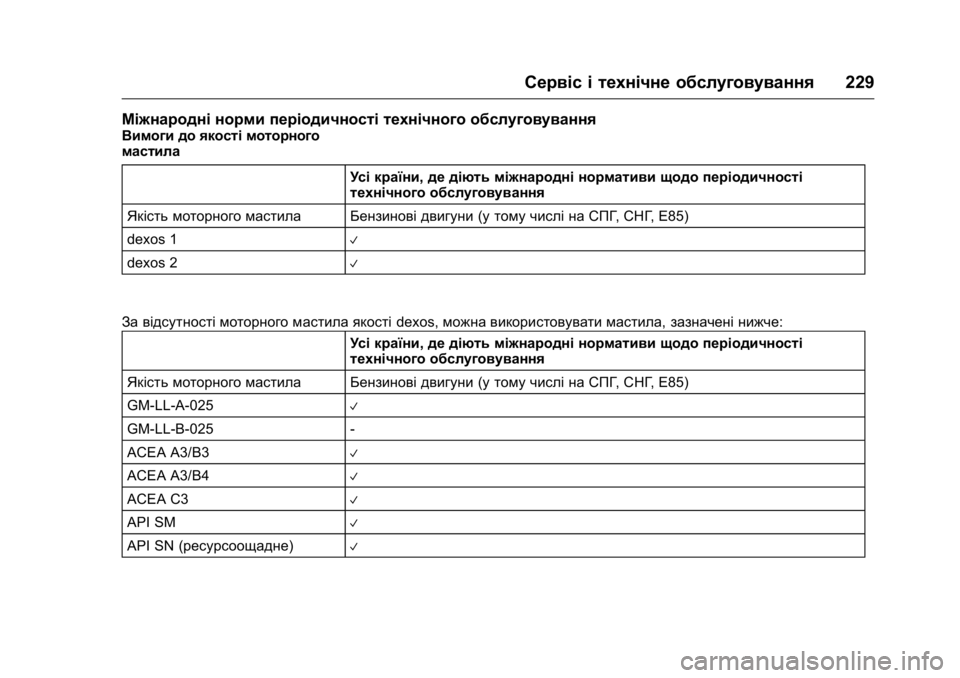 OPEL KARL 2016  Посібник з експлуатації (in Ukrainian) OPEL Karl Owner Manual (GMK-Localizing-EU LHD-9231167) - 2016 - crc -
9/8/15
Сервіс і технічне обслуговування229
Міжнародні норми періодичності