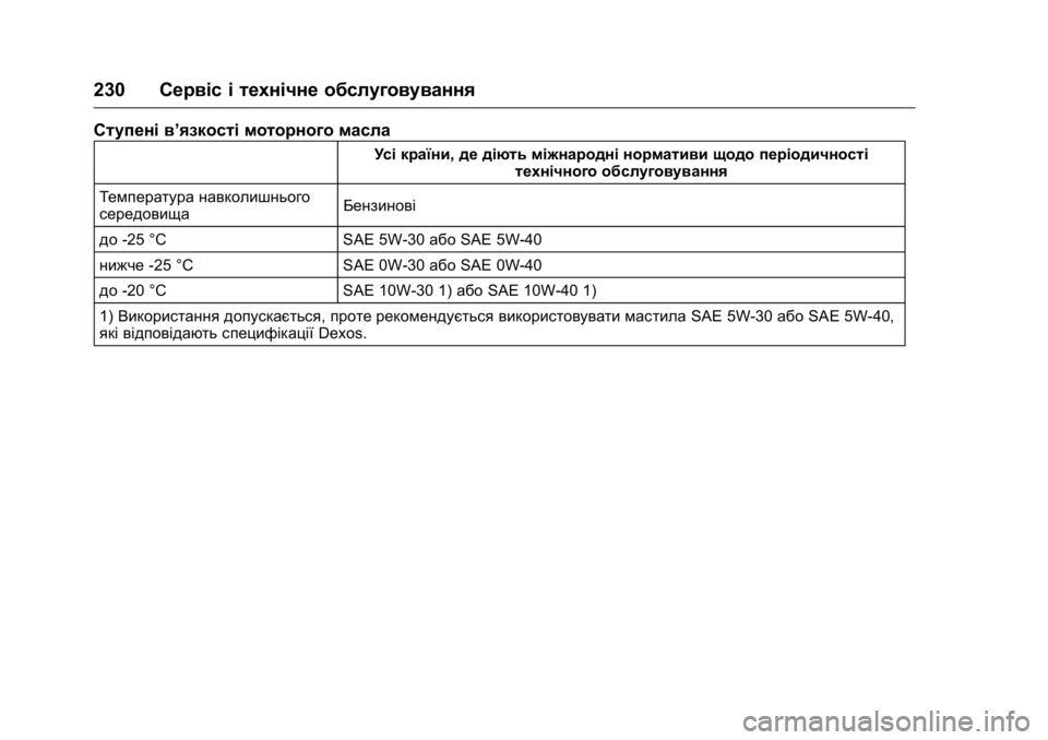 OPEL KARL 2016  Посібник з експлуатації (in Ukrainian) OPEL Karl Owner Manual (GMK-Localizing-EU LHD-9231167) - 2016 - crc -
9/8/15
230Сервіс і технічне обслуговування
Ступені в’язкості моторного ма