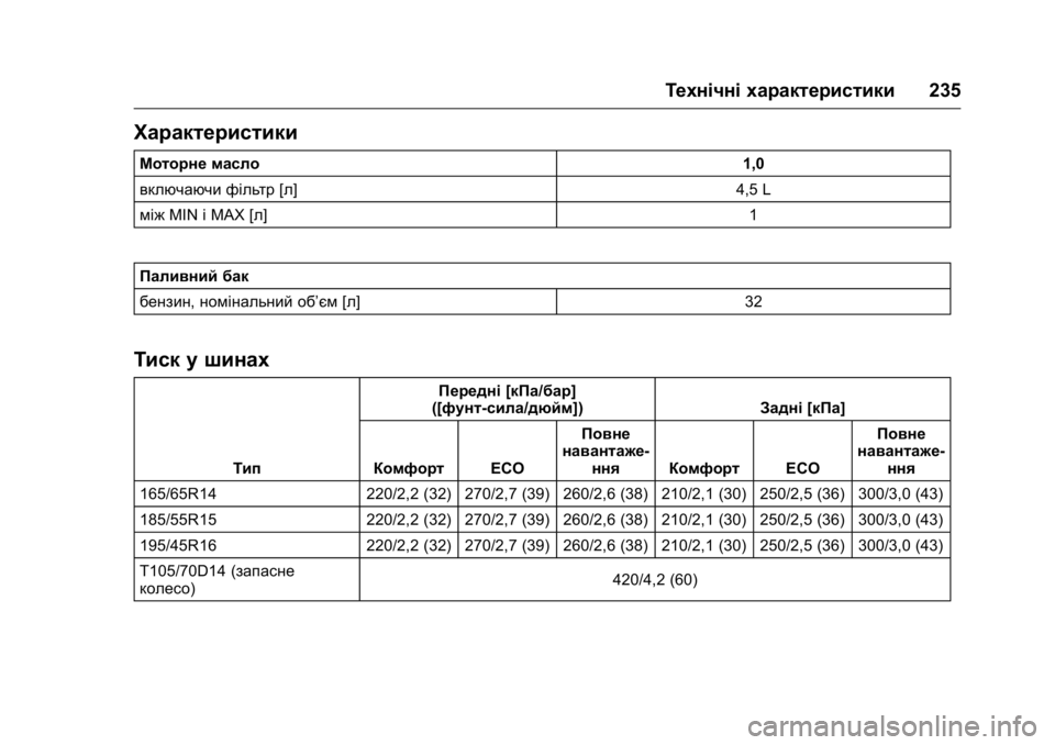 OPEL KARL 2016  Посібник з експлуатації (in Ukrainian) OPEL Karl Owner Manual (GMK-Localizing-EU LHD-9231167) - 2016 - crc -
9/8/15
Технічні характеристики235
Характеристики
Моторне масло 1,0
включаю