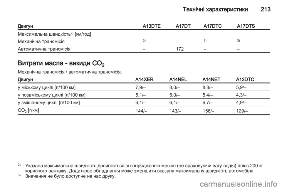OPEL MERIVA 2011  Посібник з експлуатації (in Ukrainian) 