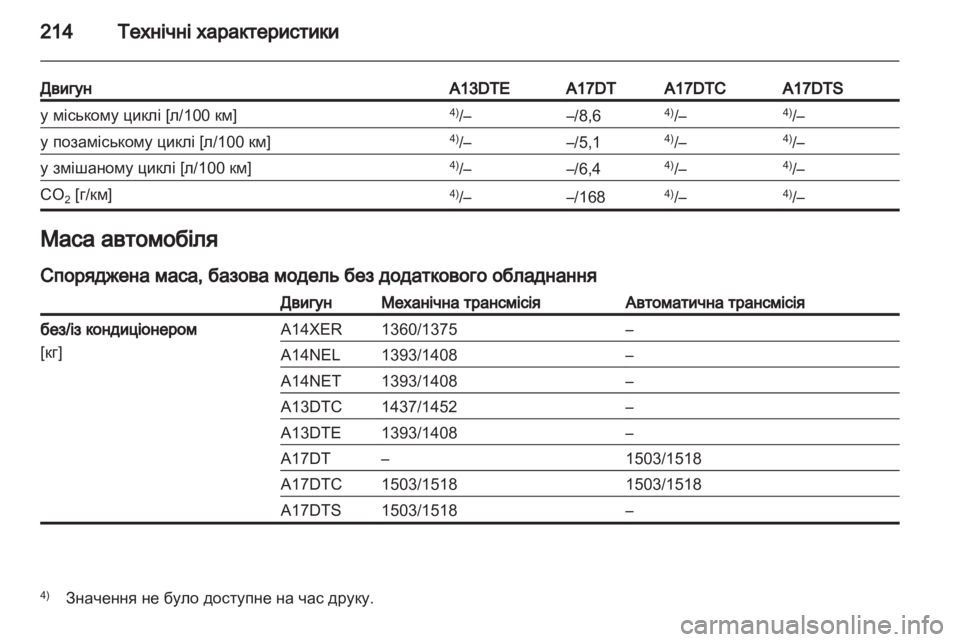 OPEL MERIVA 2011  Посібник з експлуатації (in Ukrainian) 