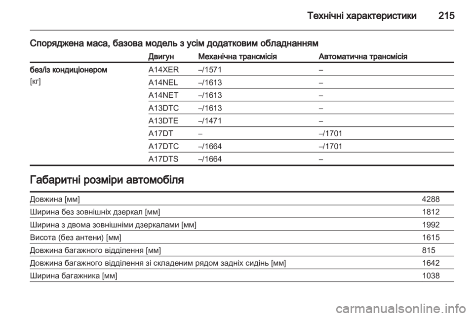 OPEL MERIVA 2011  Посібник з експлуатації (in Ukrainian) 