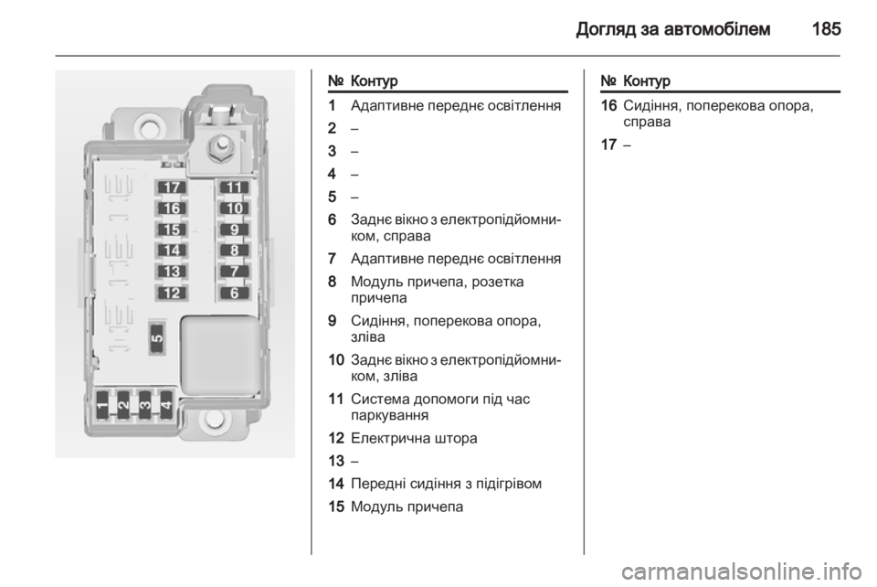 OPEL MERIVA 2011.5  Посібник з експлуатації (in Ukrainian) 