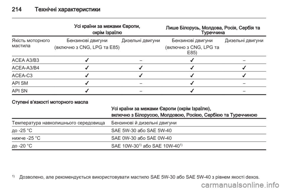 OPEL MERIVA 2011.5  Посібник з експлуатації (in Ukrainian) 
