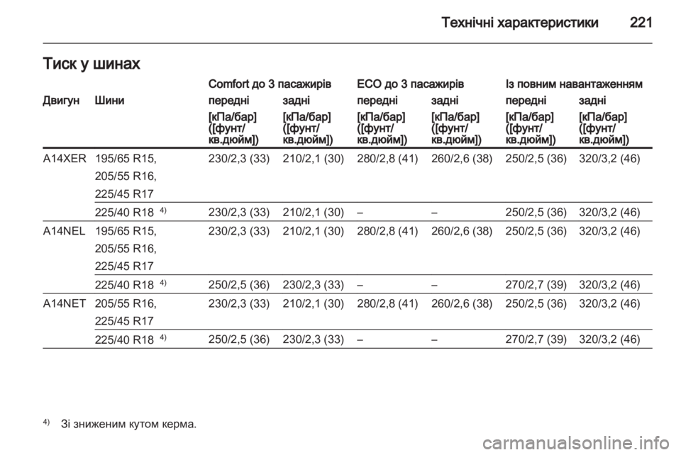 OPEL MERIVA 2011.5  Посібник з експлуатації (in Ukrainian) 