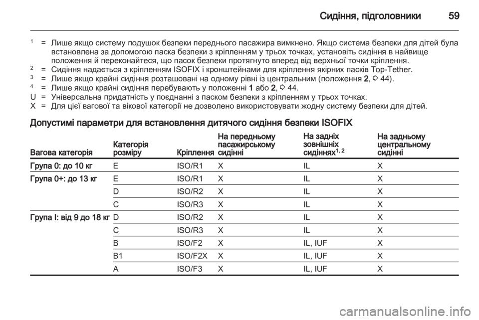 OPEL MERIVA 2011.5  Посібник з експлуатації (in Ukrainian) 