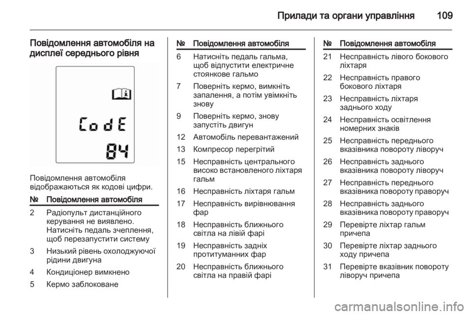 OPEL MERIVA 2012  Посібник з експлуатації (in Ukrainian) 
