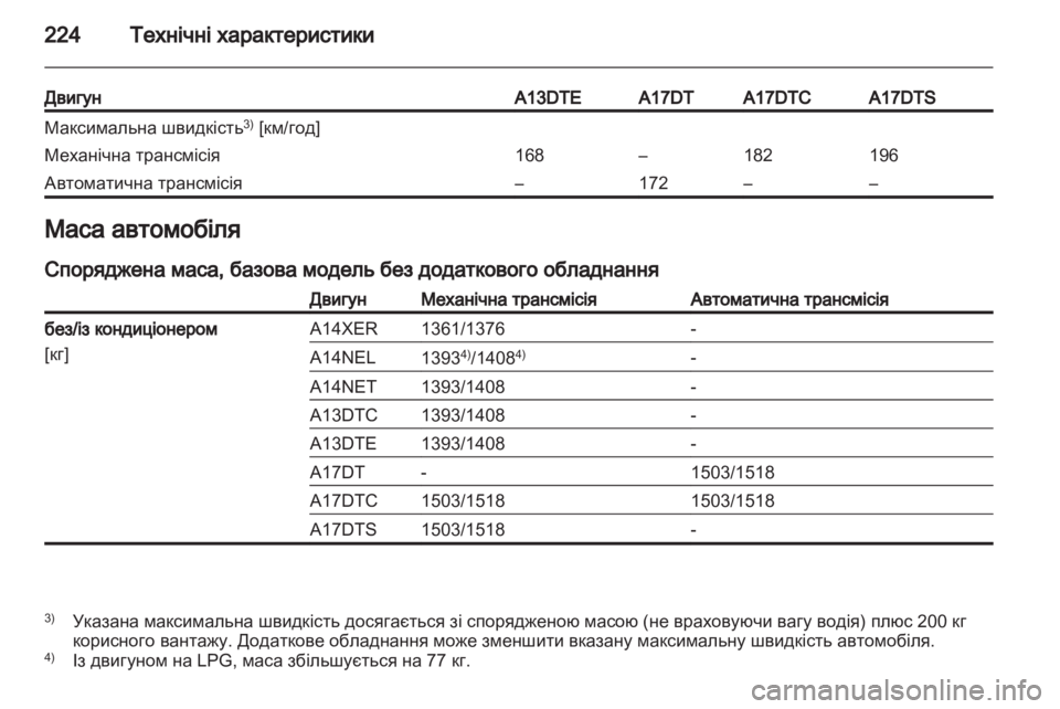 OPEL MERIVA 2012  Посібник з експлуатації (in Ukrainian) 