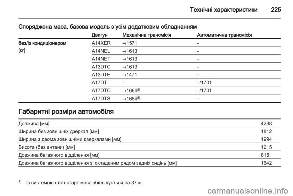 OPEL MERIVA 2012  Посібник з експлуатації (in Ukrainian) 