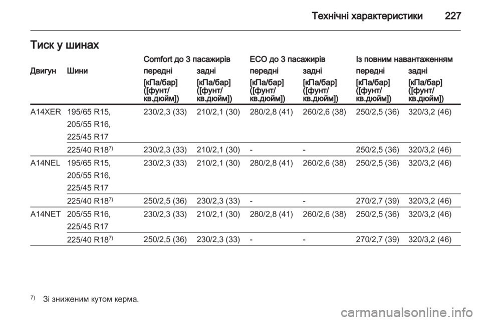 OPEL MERIVA 2012  Посібник з експлуатації (in Ukrainian) 