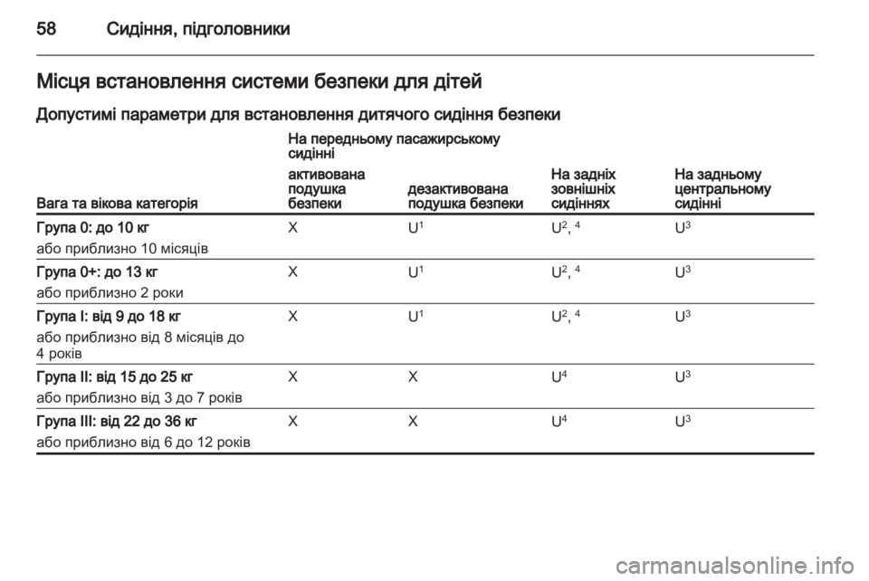 OPEL MERIVA 2012  Посібник з експлуатації (in Ukrainian) 