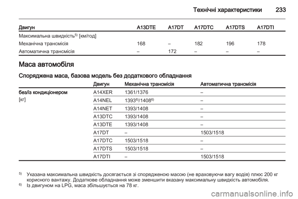 OPEL MERIVA 2012.5  Посібник з експлуатації (in Ukrainian) 