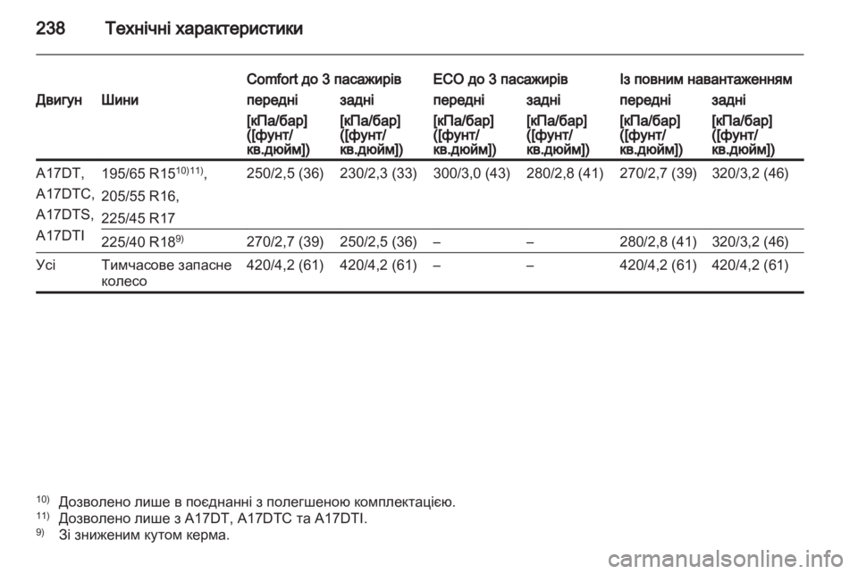 OPEL MERIVA 2012.5  Посібник з експлуатації (in Ukrainian) 