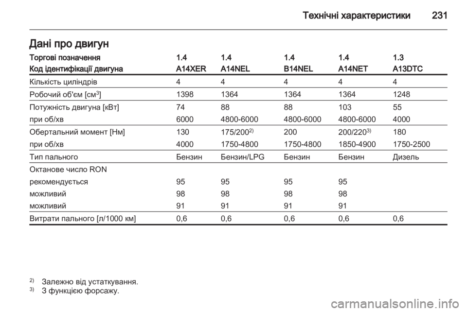 OPEL MERIVA 2013  Посібник з експлуатації (in Ukrainian) 