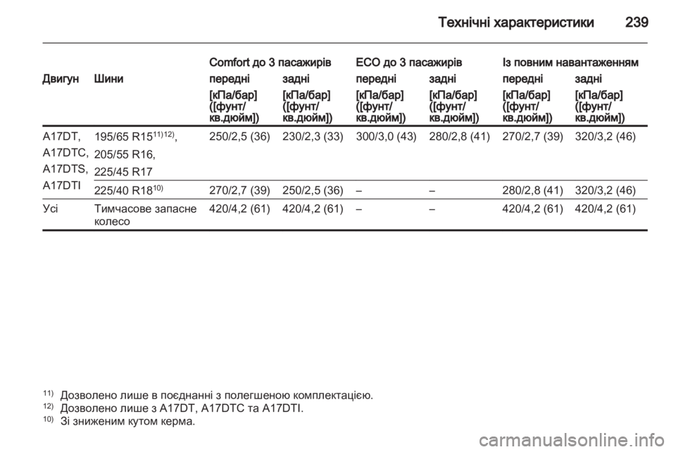 OPEL MERIVA 2013  Посібник з експлуатації (in Ukrainian) 