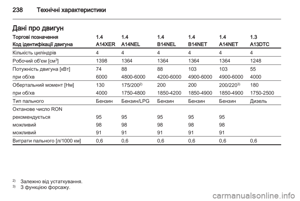 OPEL MERIVA 2013.5  Посібник з експлуатації (in Ukrainian) 