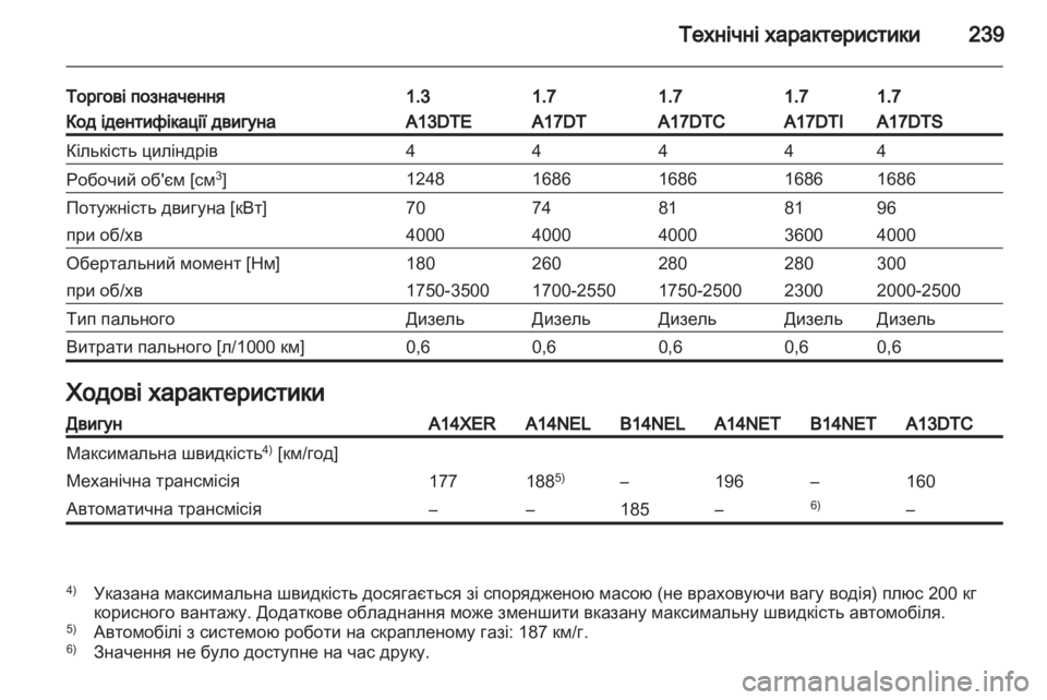 OPEL MERIVA 2013.5  Посібник з експлуатації (in Ukrainian) 