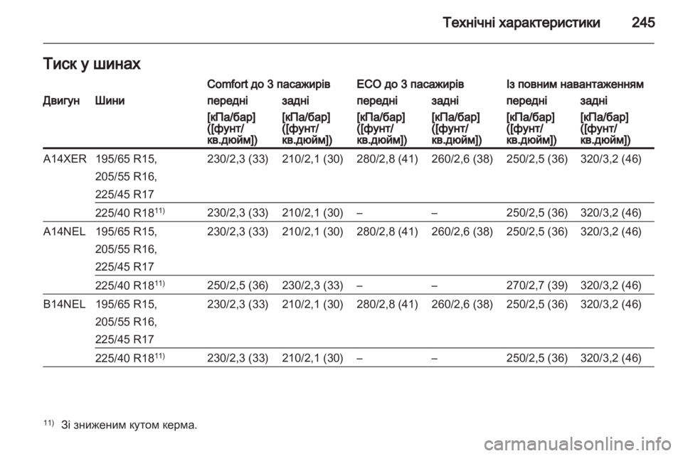 OPEL MERIVA 2013.5  Посібник з експлуатації (in Ukrainian) 
